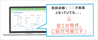 取扱店舗：○○不動産となっていても、、、全ての物件、ご紹介可能です！